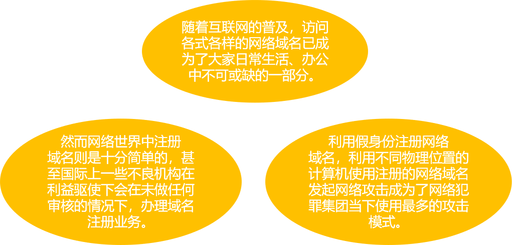Dbook惡意域名檢測系統(圖1)